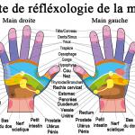 Auto-massage intuitif des mains - Venelles Photo1